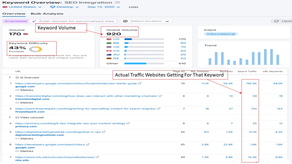 How do you integrate SEO into Content: Keyword Research