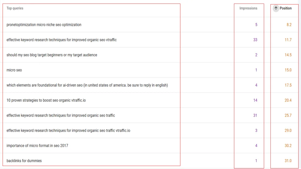How do you integrate SEO into Content: GSC tracking