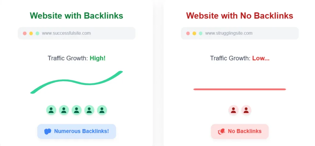 How do you integrate SEO into Content: build backlinks