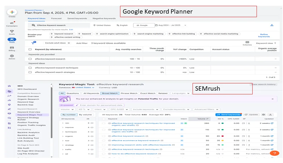 Effective keyword research techniques for improved organic seo traffic
